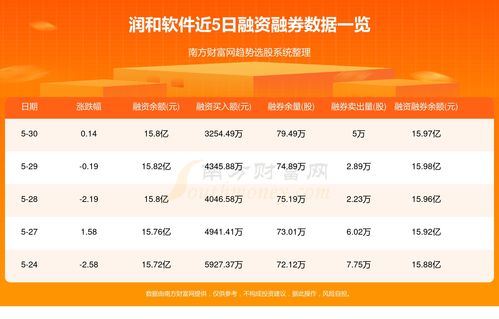 潤(rùn)和軟件（300339）5月31日資金流向分析 基礎(chǔ)軟件服務(wù)板塊的焦點(diǎn)